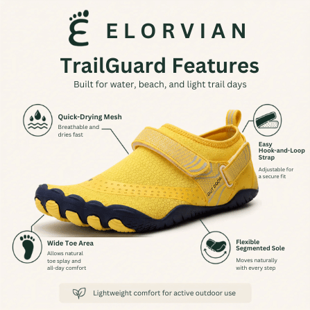 Yellow TrailGuard water shoe feature guide with quick-drying mesh, secure strap, wide toe area, and flexible sole