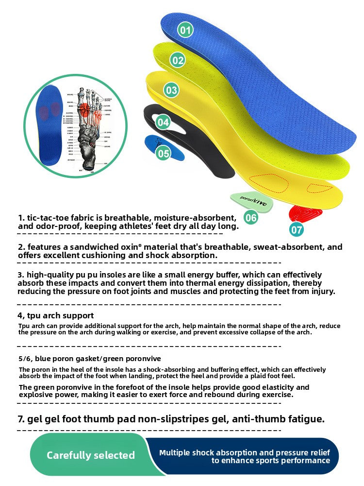 A product information graphic for arch support footbeds. The top half shows several colored arch support footbeds (blue, yellow, green, red, black) with numbered callouts and a small anatomical diagram.
